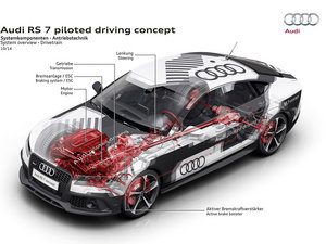 2015Sportback Piloted Driving  