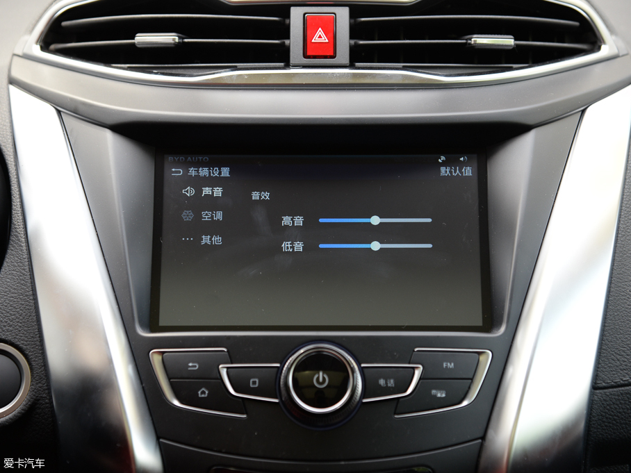 2016Ԫ 1.5L ք(dng)s