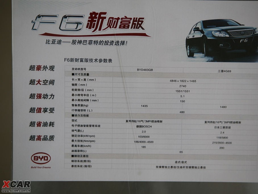 2009ȁF6 2.0L քӘ˜ͣؔ棩