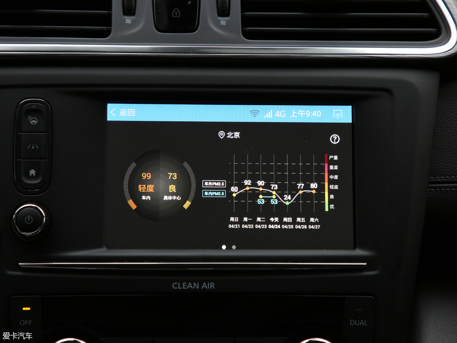 2019׼ SCe200 ԄӃ V