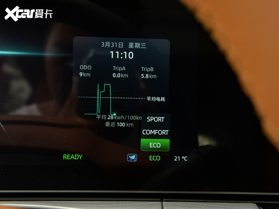 2021RW6 520km ACEOǰ