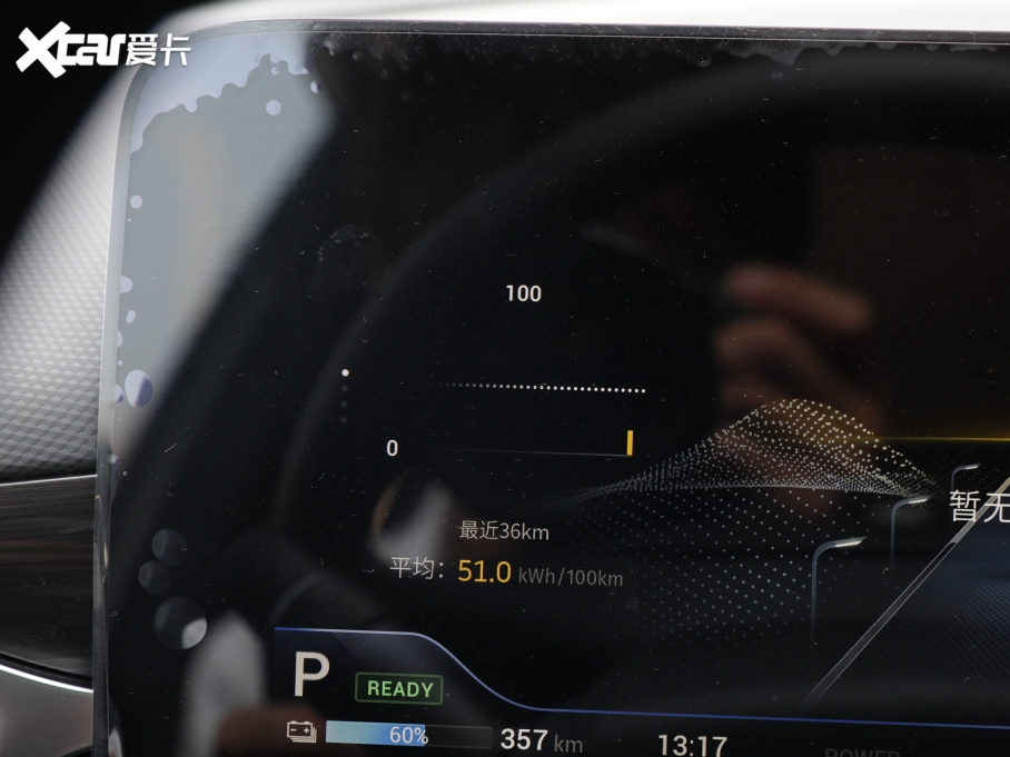 2021A(y)ion V(V) M(jn) 80 I(lng)