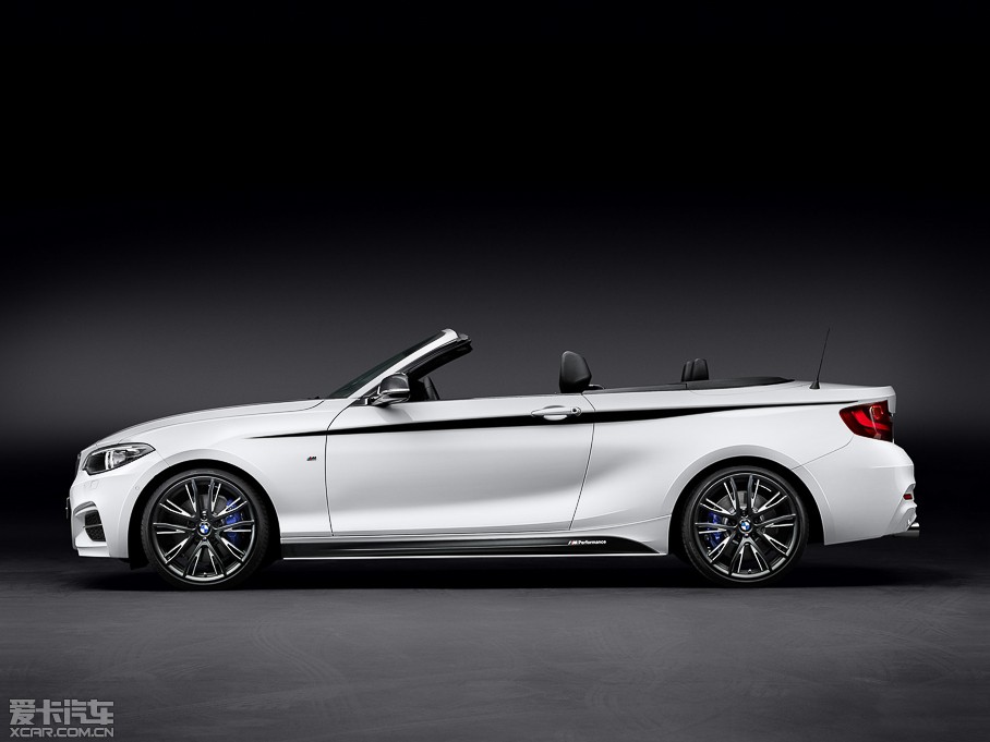 2015R2ϵ M Performance