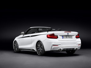 2015M Performance w^