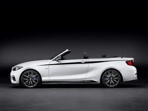 2015M Performance w^