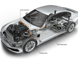 2017530e iPerformance 