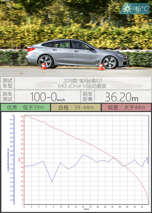 2018R6ϵGT 640i xDrive M\(yn)(dng)b