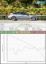 2018640i xDrive M\(yn)(dng)b w^