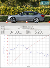 2018640i xDrive M\(yn)(dng)b w^