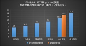 2018640i xDrive M\(yn)(dng)b w^