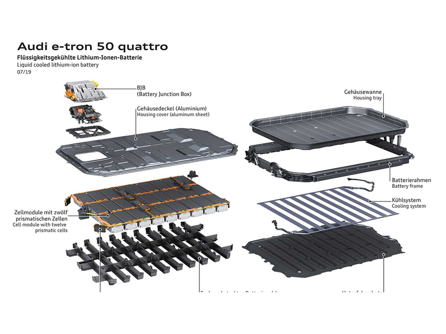 2020We-tron(M) 50 quattro 