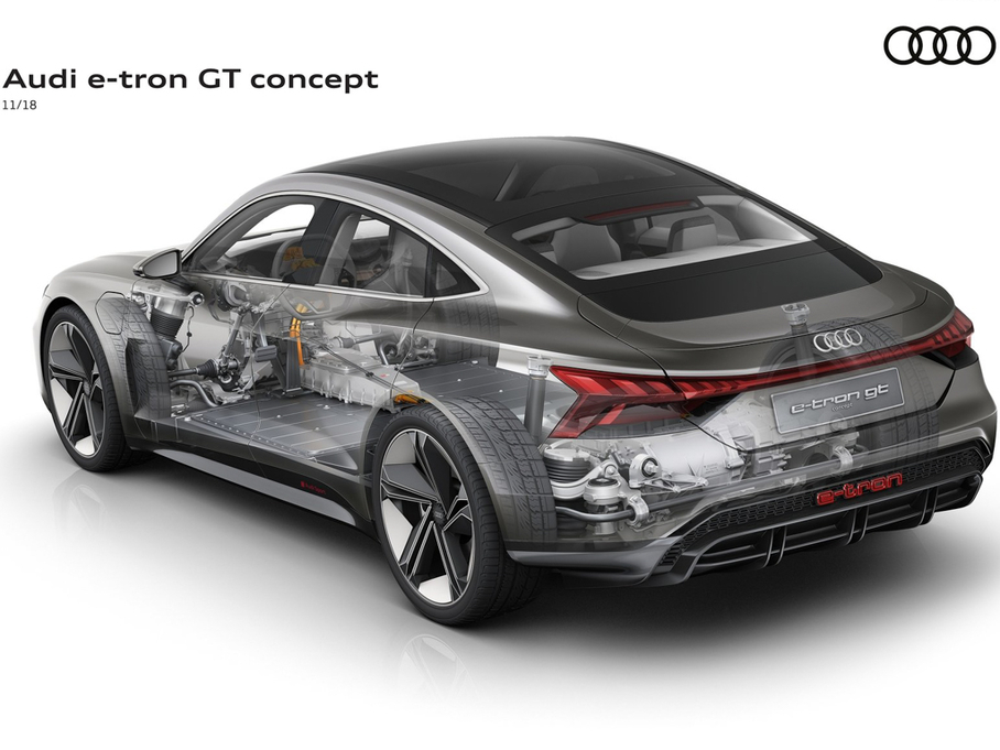 2019µe-tron GT Concept