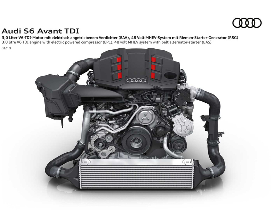 2019��W��S6 Avant