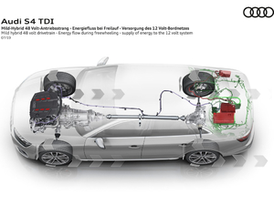 2021��3.0TFSI Limousine ����