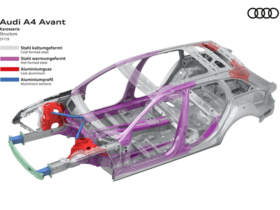 2020µA4 Avant 35 TDI