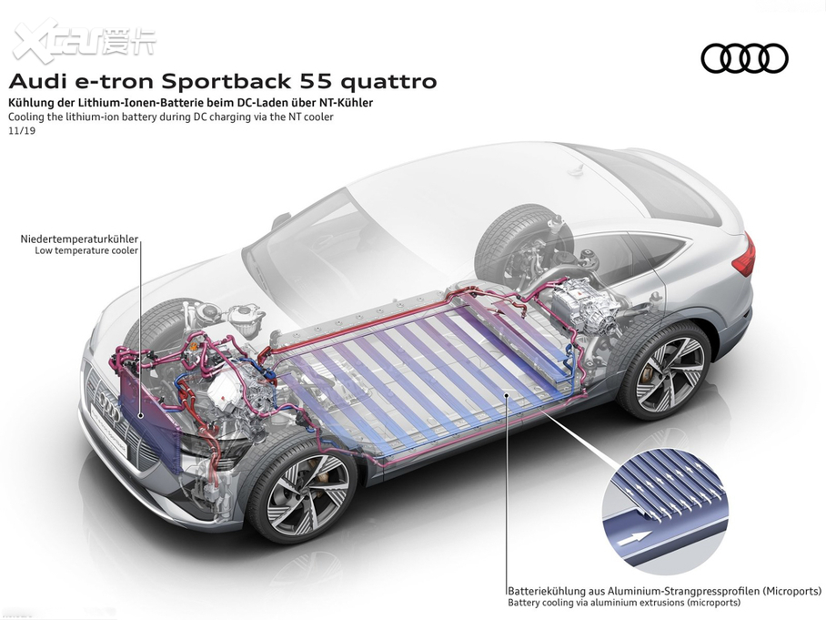 2021��W��e-tron(�M��) ������