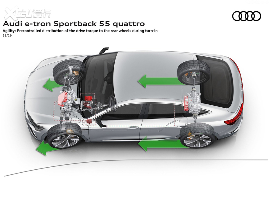 2021��W��e-tron(�M��) ������