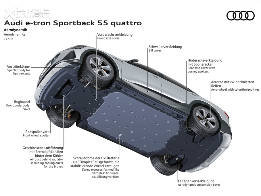 2021��W��e-tron(�M��) ������