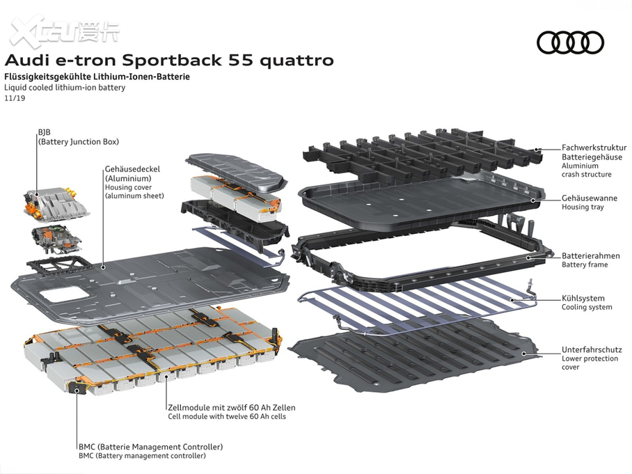 2021��W��e-tron(�M��) ������