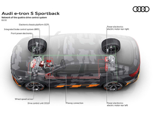 2021S Sportback Prototype 