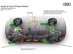 2021S Sportback Prototype 