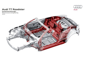 2015Roadster 45 TFSI 