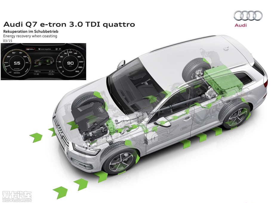 2016WQ7 e-tron 3.0 TDI quattro