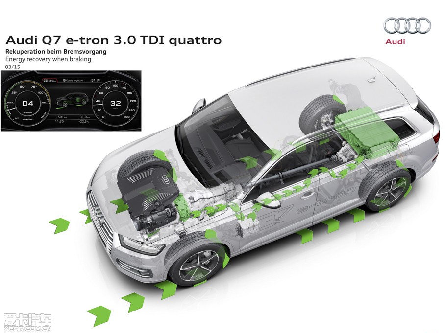 2016?yun)WQ7 e-tron 3.0 TDI quattro