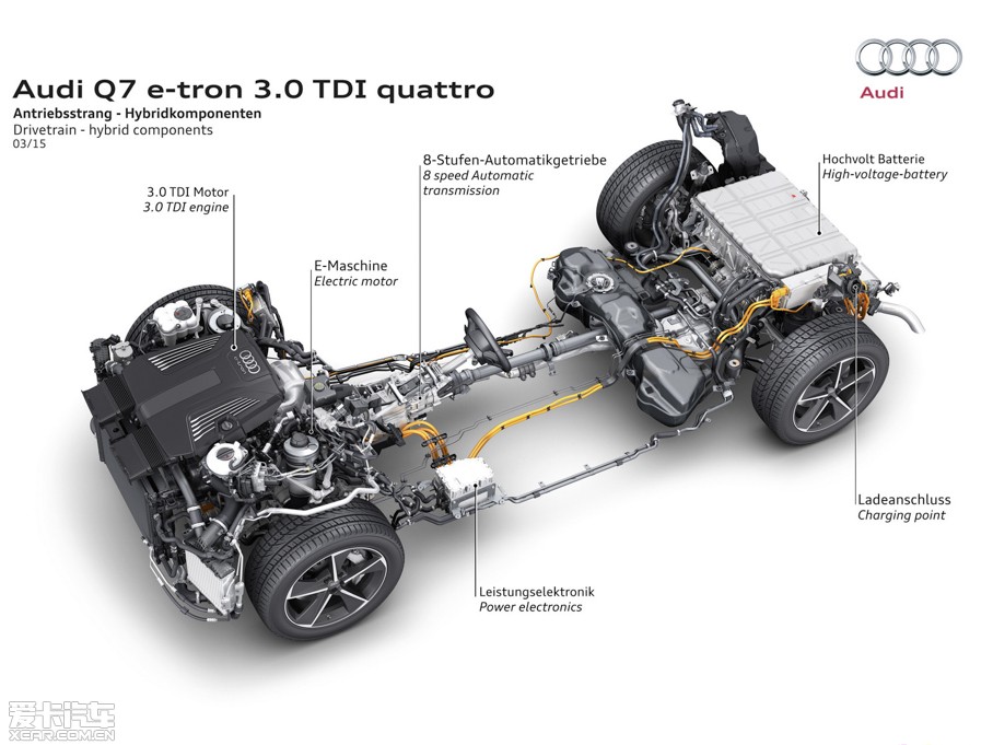 2016?yun)WQ7 e-tron 3.0 TDI quattro