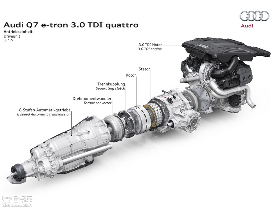 2016WQ7 e-tron 3.0 TDI quattro