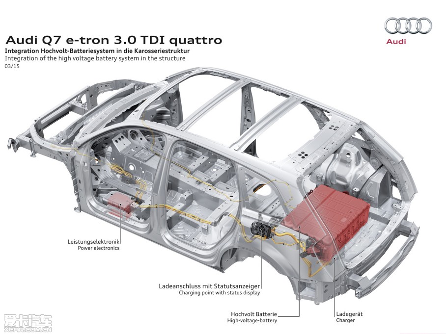 2016WQ7 e-tron 3.0 TDI quattro