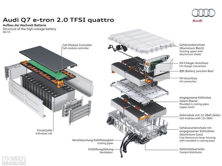 2016µQ7 e-tron 2.0 TFSI quattro