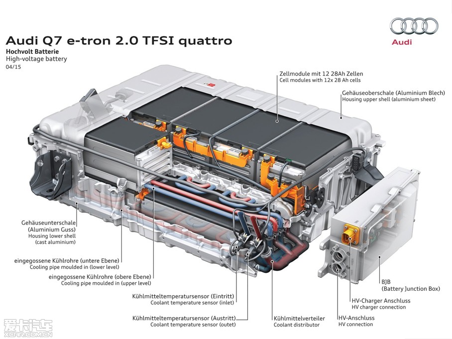 2016µQ7 e-tron 2.0 TFSI quattro