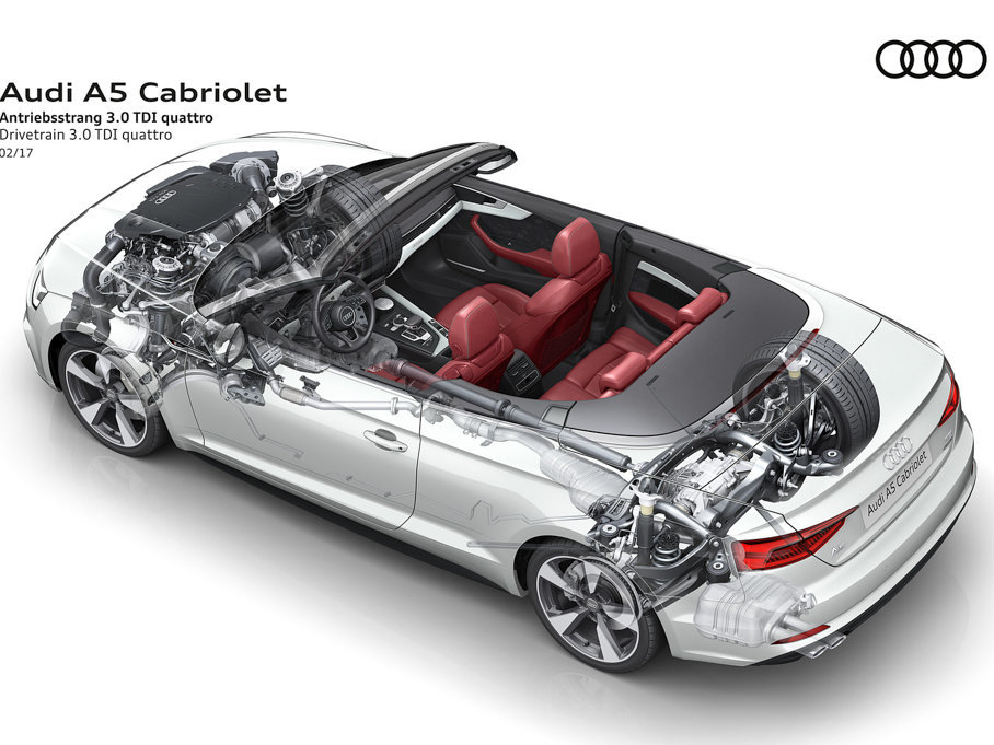 2017��W��A5 Cabriolet Cabriolet 45 TFSI quattro �\����