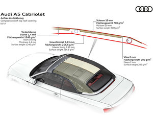 2017��Cabriolet 45 TFSI quattro �\���� ����