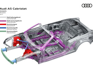 2017��Cabriolet 45 TFSI quattro �\���� ����