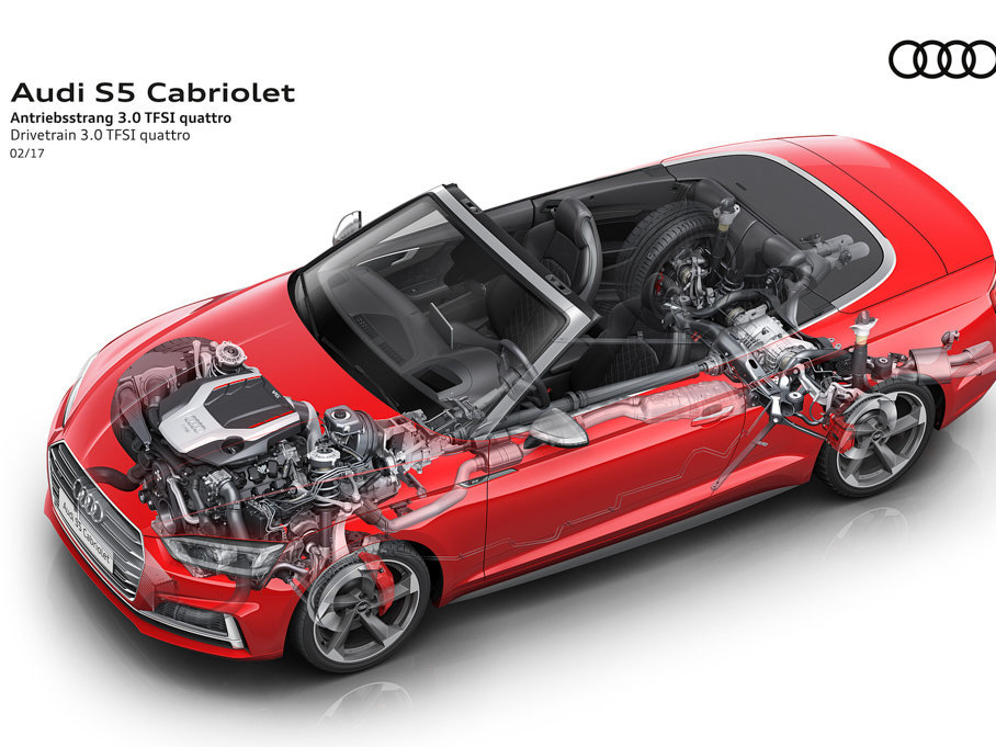 2017WS5 Cabriolet 3.0T Cabriolet