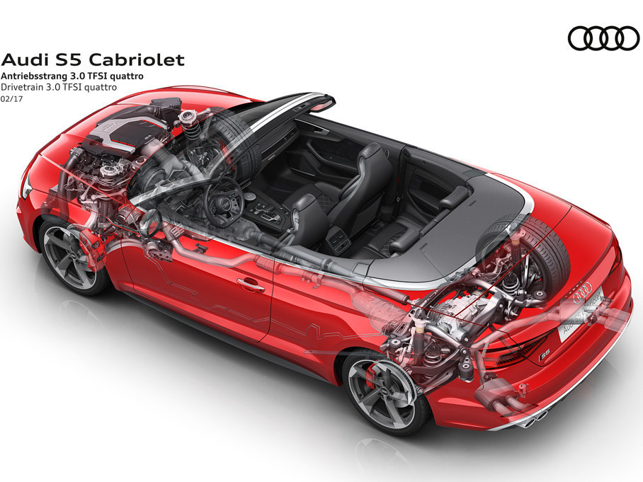 2017?yun)WS5 Cabriolet 3.0T Cabriolet