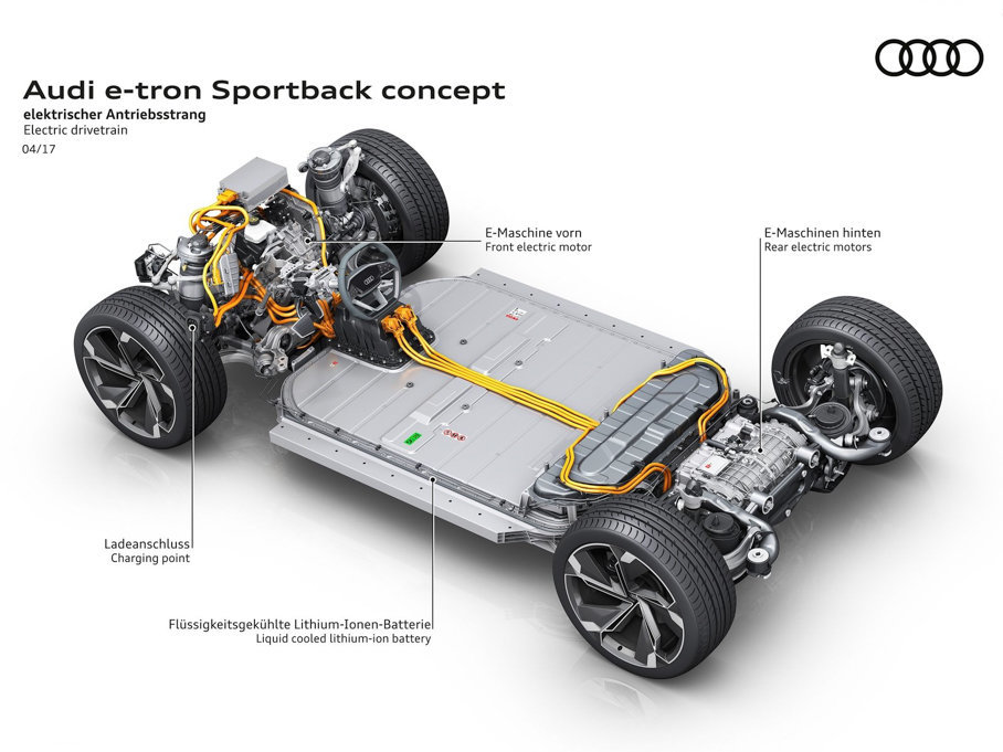 2017µe-tron Sportback 