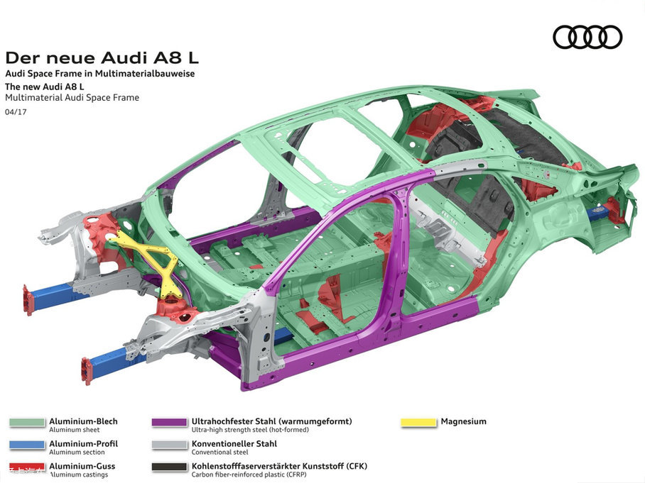 2018��?yu��n)W��A8 A8L ������