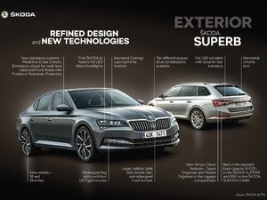 2019��Laurin & Klement ����