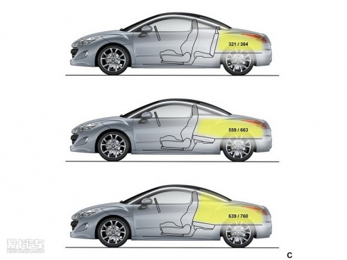 标致 标致RCZ