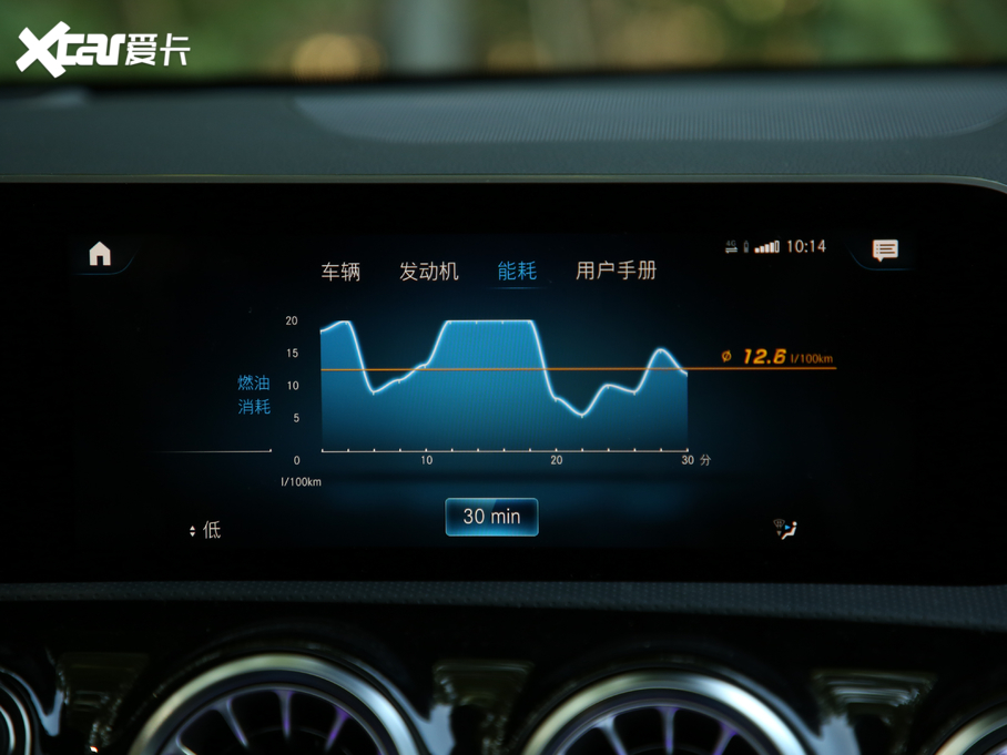 2019YA(M) A 200 r