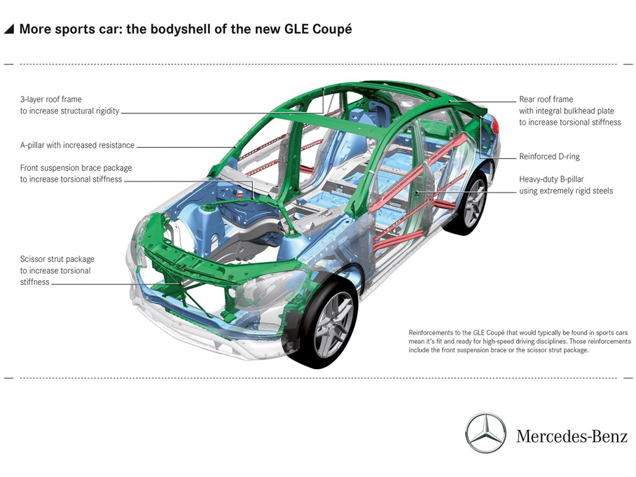 2015YGLECoupe GLE 400 4MATIC
