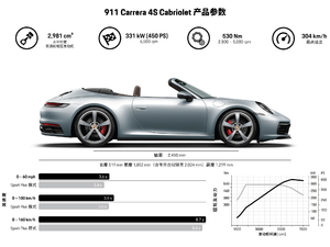 2019Carrera 4S Cabriolet 