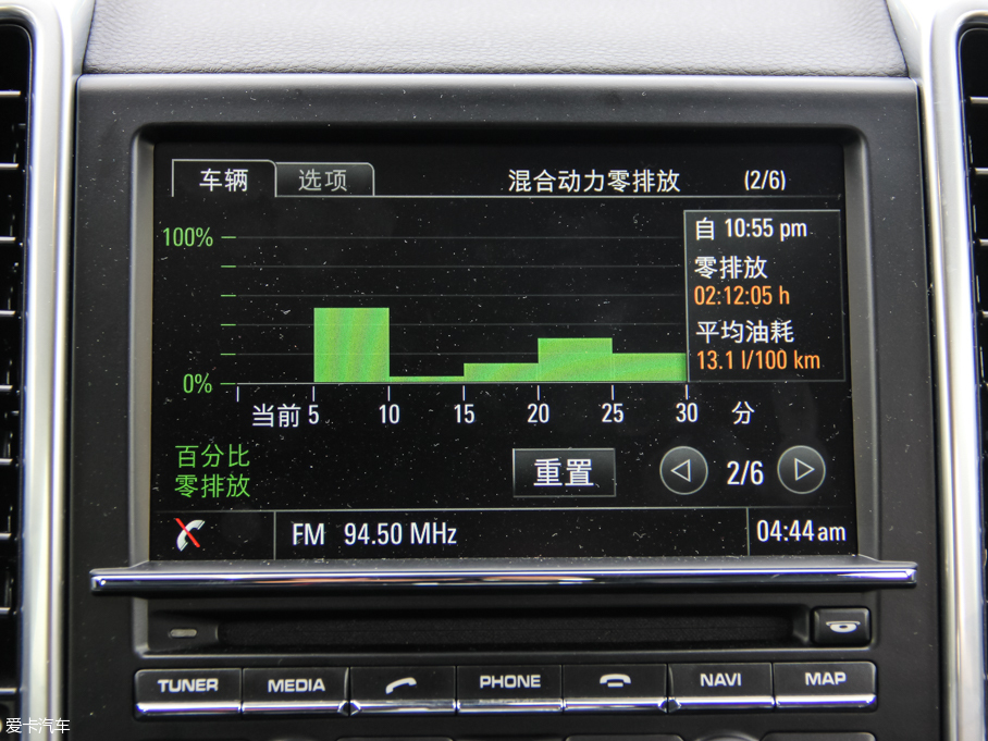 2015CayenneԴ S E-Hybrid