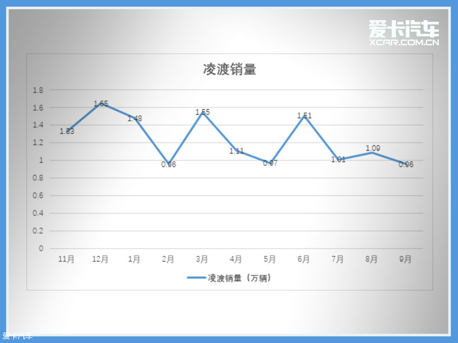 车轮大视件