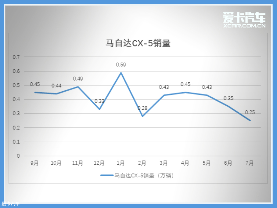 车轮大视件