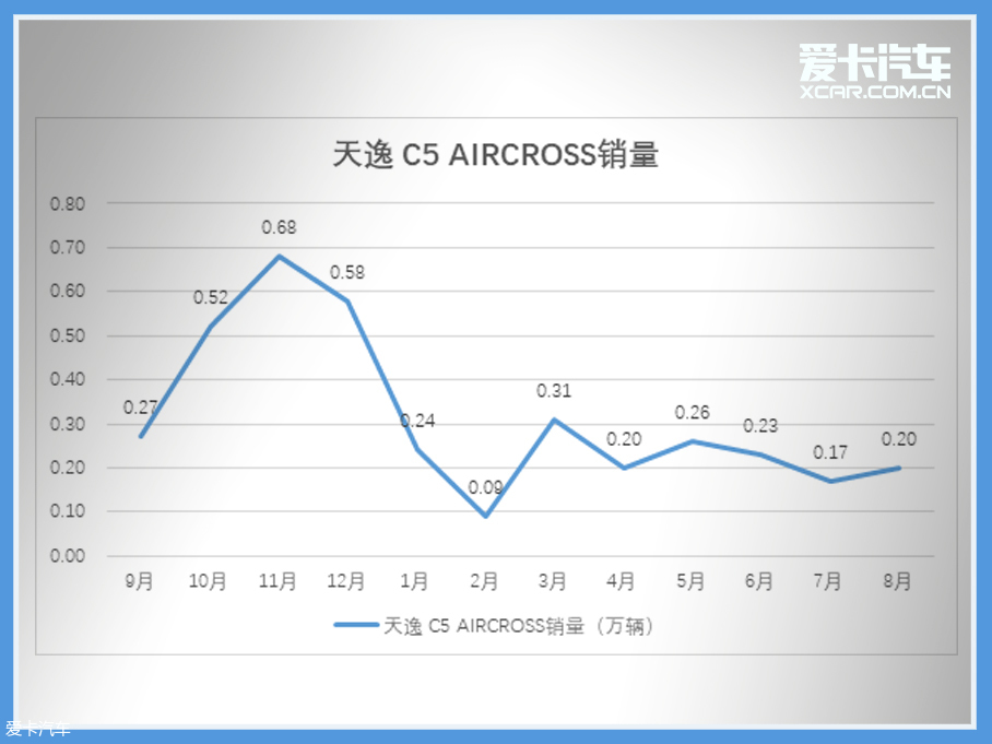 车轮大视件