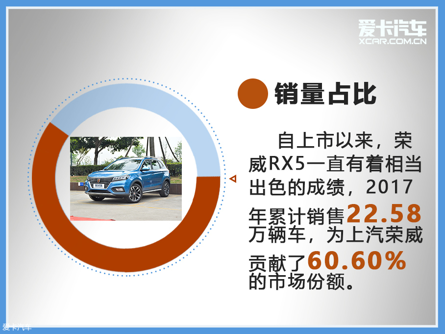 车轮大视件